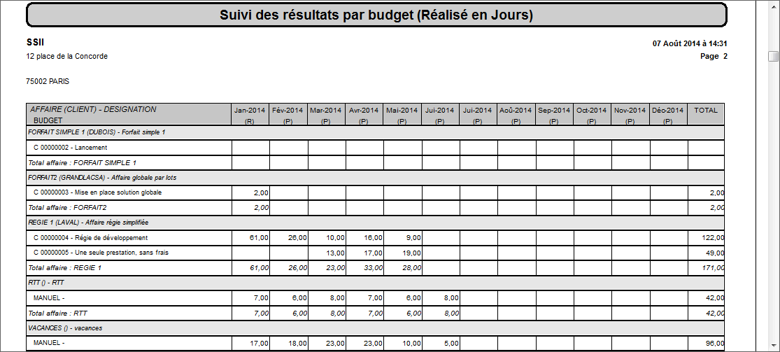 ETAT_SUIVI_RESULTATS_PAR_BUDGET
