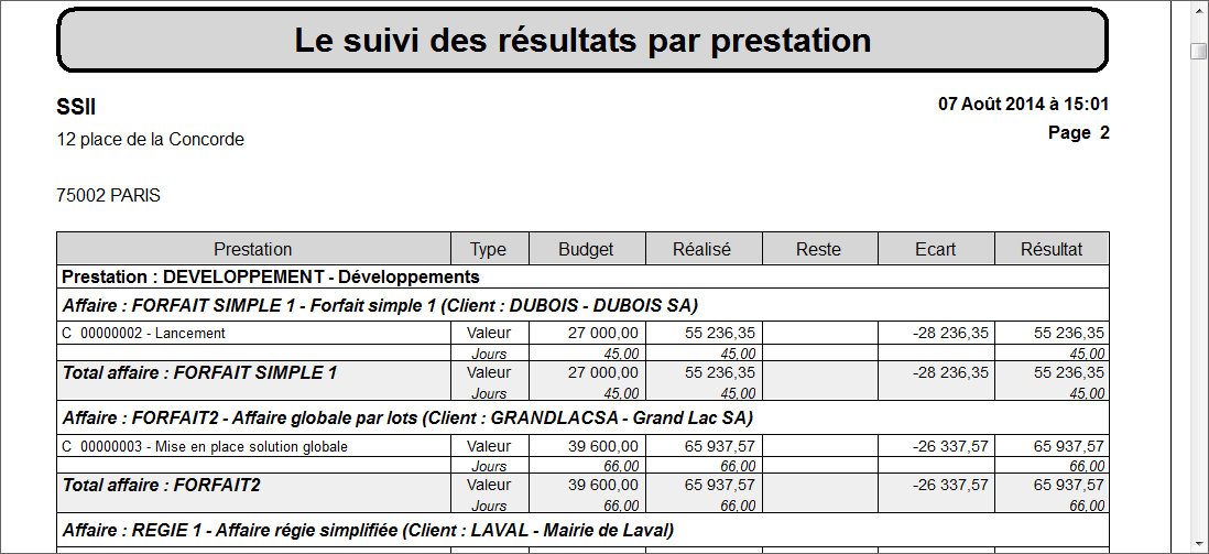 ETAT_SUIVI_RESULTATS_PAR_PRESTATION