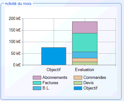activité du mois