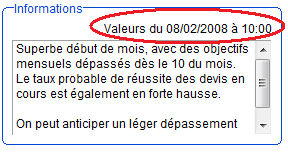 zone informations