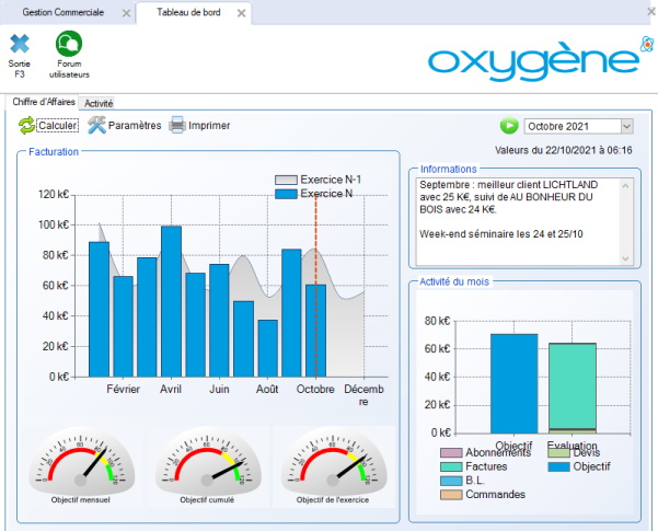 Tableau de bord gestion commerciale