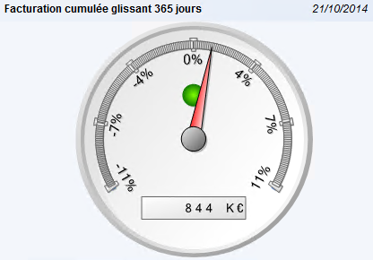 facturation 365 jours