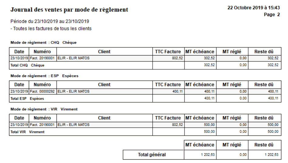 Gestion commerciale