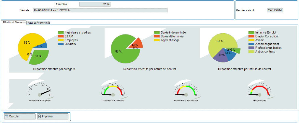 ECRTAN_ANALYSE_GRAPHIQUE_BILAN_SOCIAL