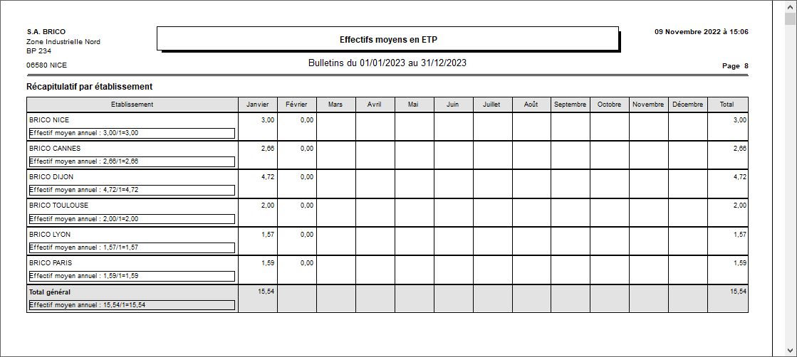 ETAT_EFFECTIFS_MOYENS_ETP_RECAPITULATIF_ETABLISSEMENT